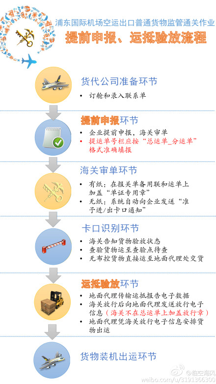 報關(guān)報檢穷歹，欣海報關(guān)嚼龄，自貿(mào)區(qū)清關(guān)，商品歸類段直，跨境電子貿(mào)易