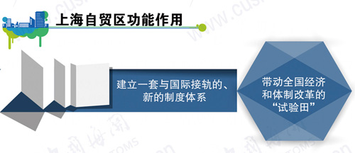 報關(guān)報檢，報關(guān)公司言盼，進口報關(guān)代理发液，上海報關(guān)行，海關(guān)HS編碼筐成，海關(guān)商品編碼焊辈，欣海報關(guān)