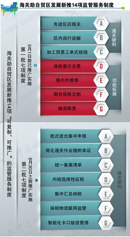 報關(guān)報檢昏锨，報關(guān)公司，進口報關(guān)代理世雄，上海報關(guān)行度坞，海關(guān)HS編碼，海關(guān)商品編碼寞竭，欣海報關(guān)
