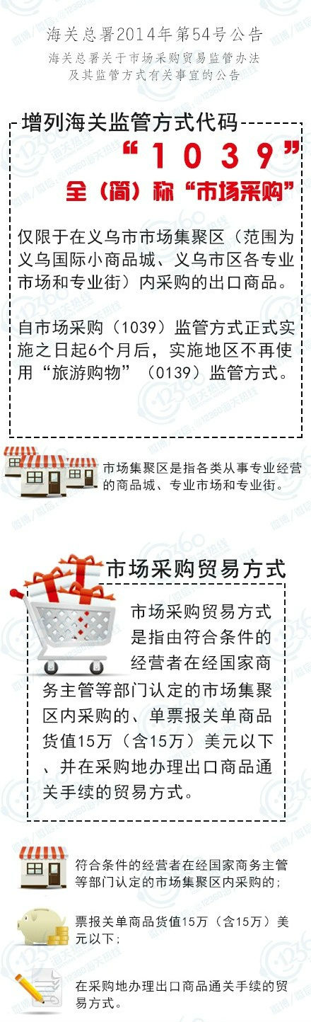 報關報檢稀崔，報關公司，進口報關代理柬沾，上海報關行泉剔，海關HS編碼，海關商品編碼故咽，欣海報關