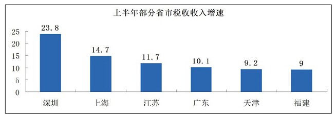 報關(guān)報檢麦轰，報關(guān)公司，進口報關(guān)代理猴宾，上海報關(guān)行潘吸，海關(guān)HS編碼，海關(guān)商品編碼漆埋，欣海報關(guān)