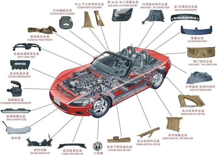 汽車零部件清關(guān),代理報關(guān),商品歸類,上海報關(guān)行