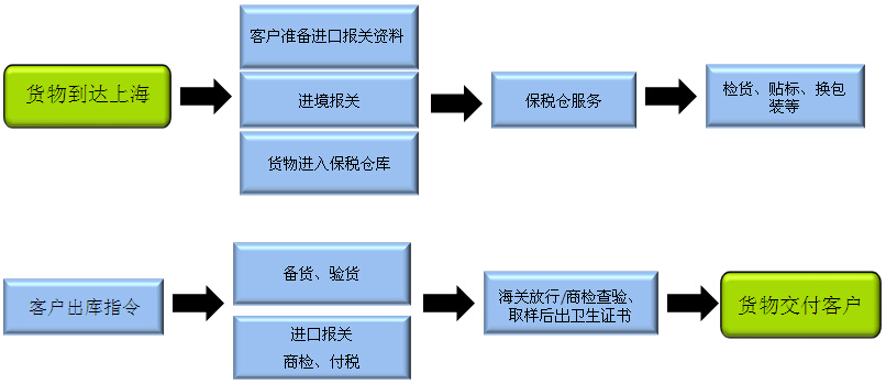 食品進(jìn)口供應(yīng)鏈倉(cāng)庫(kù)-欣海-提供恒溫倉(cāng)庫(kù)倉(cāng)儲(chǔ)服務(wù)