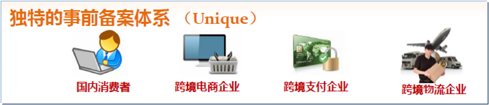 集貿(mào)通-欣海-服務(wù)跨境通電子商務(wù)產(chǎn)品-清關(guān)