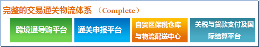 集貿(mào)通-欣海-服務(wù)跨境通電子商務(wù)產(chǎn)品-清關(guān)