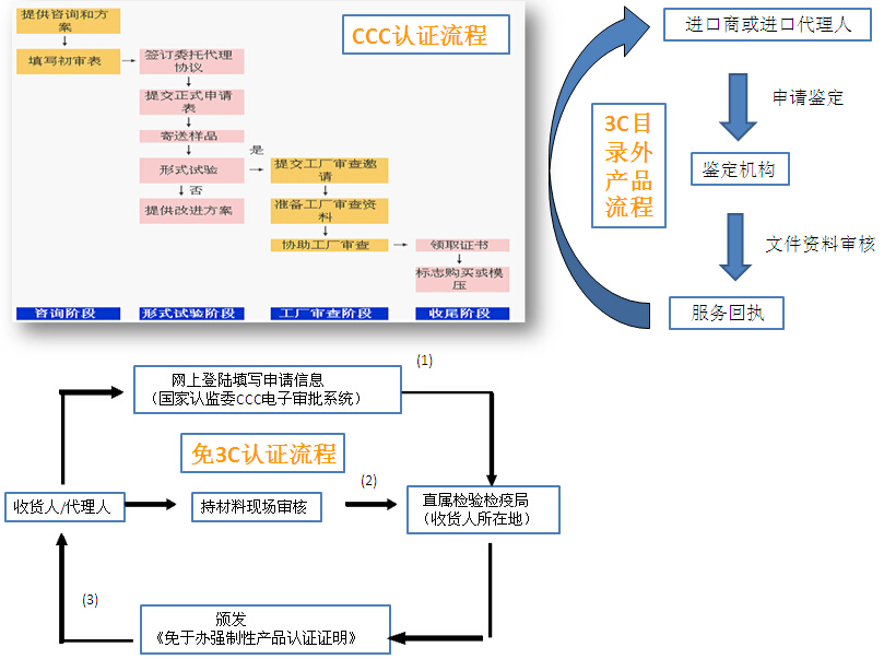 3C認(rèn)證-欣海報(bào)關(guān)-10年從業(yè)經(jīng)驗(yàn)/專業(yè)認(rèn)證