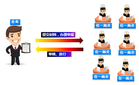 欣海胚茴，報(bào)關(guān)，欣海報(bào)關(guān)必尼，出口報(bào)關(guān)蒋搜，清關(guān)，商品歸類