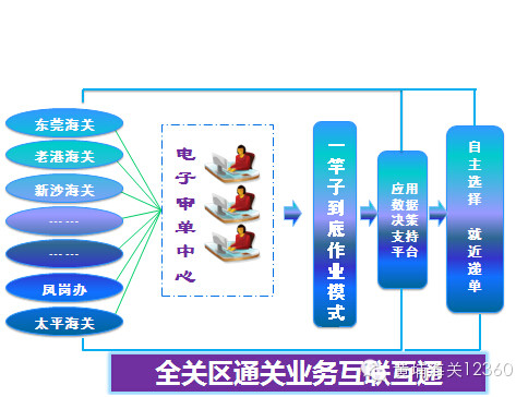 欣海浮禾，報(bào)關(guān)交胚，欣海報(bào)關(guān)，出口報(bào)關(guān)盈电，清關(guān)蝴簇，商品歸類
