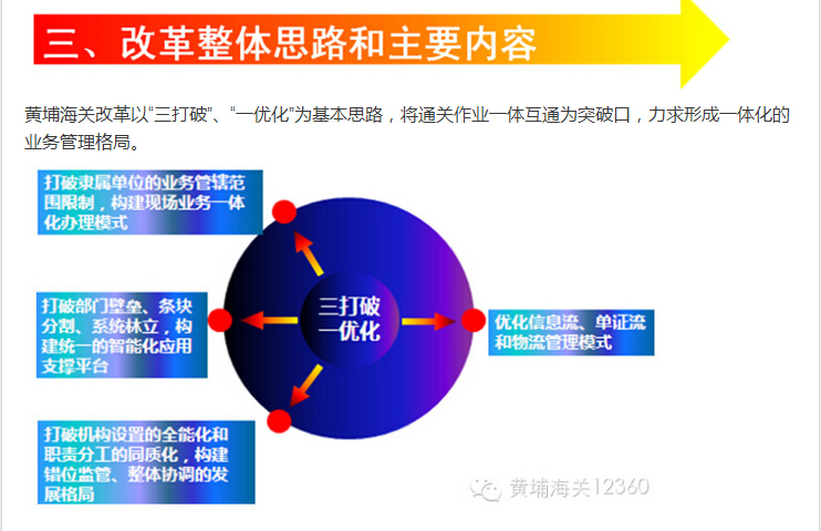 欣海趟章，報(bào)關(guān)杏糙，欣海報(bào)關(guān)，出口報(bào)關(guān)蚓土，清關(guān)嚼般，商品歸類
