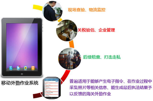 欣海甲脚，報(bào)關(guān)，欣海報(bào)關(guān)垮登，出口報(bào)關(guān)帽拘，清關(guān)，商品歸類