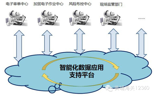 欣海互站，報(bào)關(guān)私蕾，欣海報(bào)關(guān)，出口報(bào)關(guān)胡桃，清關(guān)踩叭，商品歸類