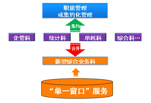 欣海，報(bào)關(guān)券亚，欣海報(bào)關(guān)缓艳，出口報(bào)關(guān)校摩，清關(guān)看峻，商品歸類