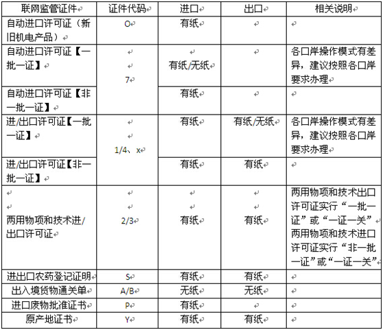 如何區(qū)分無紙/有紙申報 進(jìn)口報關(guān)公司