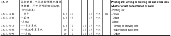 “高溫分散色漿”的歸類