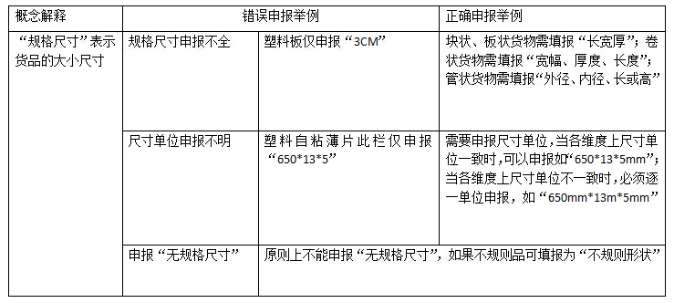 要素規(guī)格尺寸