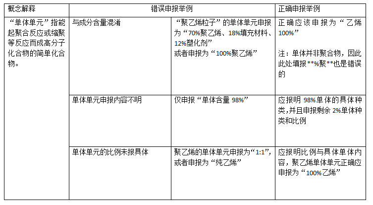要素單體單元的種類和比例