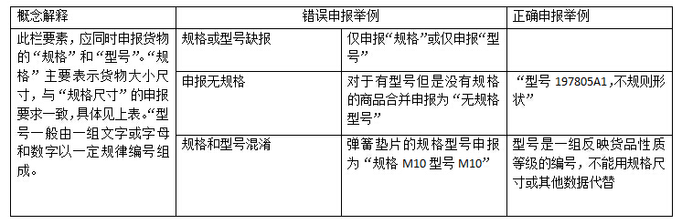 要素規(guī)格型號