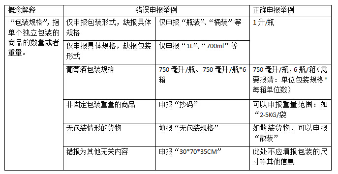 要素包裝規(guī)格