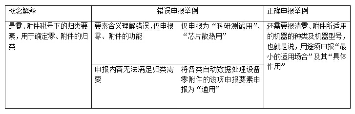 要素用途適用機型