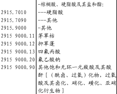 “異丁酸丁酯”的歸類
