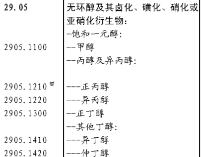 “異丁酸丁酯”的歸類