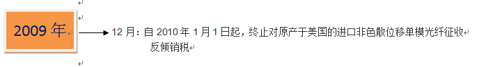 保障措施之“光纖”的反傾銷(xiāo)之路(二) -----美國(guó)進(jìn)口“光纖” 保障措施之“光纖”的反傾銷(xiāo)之路(二) -----美國(guó)進(jìn)口“光纖”