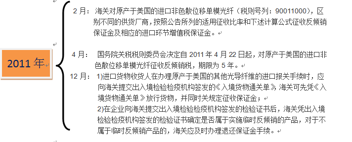 保障措施之“光纖”的反傾銷(xiāo)之路(二) -----美國(guó)進(jìn)口“光纖” 保障措施之“光纖”的反傾銷(xiāo)之路(二) -----美國(guó)進(jìn)口“光纖”