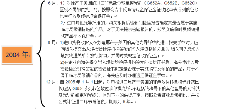 保障措施之“光纖”的反傾銷(xiāo)之路(二) -----美國(guó)進(jìn)口“光纖” 保障措施之“光纖”的反傾銷(xiāo)之路(二) -----美國(guó)進(jìn)口“光纖”