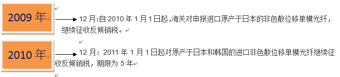 保障措施之“光纖”的反傾銷之路(四) -----日本進口“光纖” 保障措施之“光纖”的反傾銷之路(四) -----日本進口“光纖”