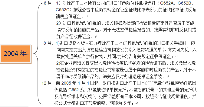 保障措施之“光纖”的反傾銷之路(四) -----日本進口“光纖” 保障措施之“光纖”的反傾銷之路(四) -----日本進口“光纖”