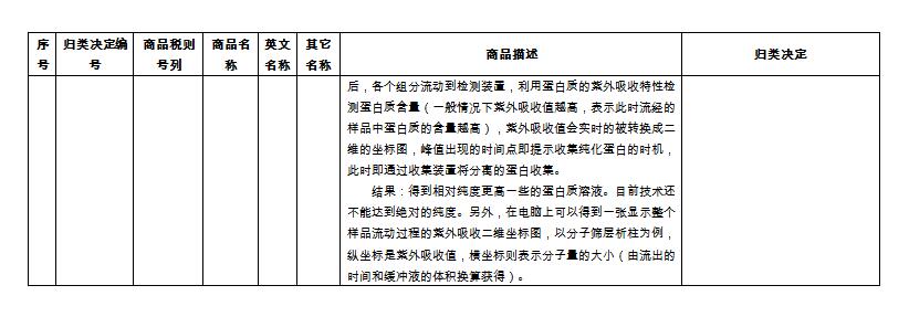2016商品歸類決定,欣海報關