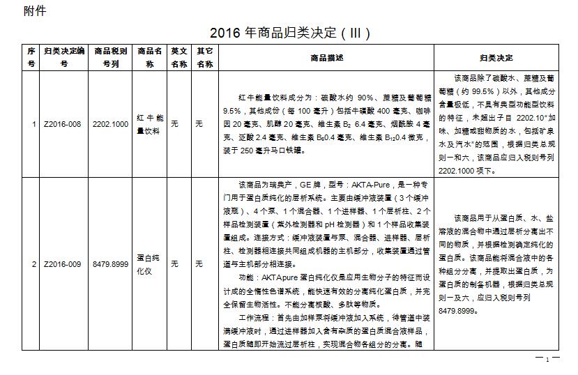 2016商品歸類決定,欣海報關