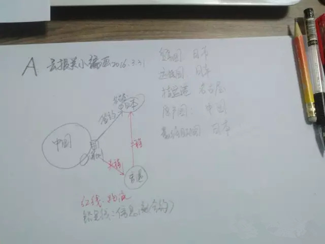 新版報(bào)關(guān)單 欣海報(bào)關(guān)