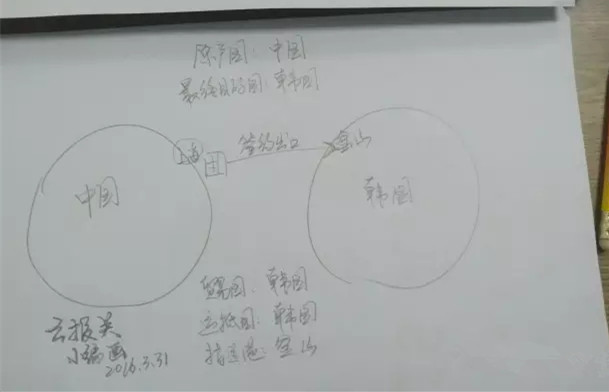 新版報(bào)關(guān)單 欣海報(bào)關(guān)