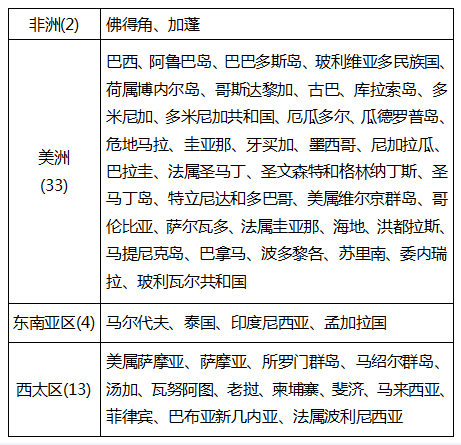 發(fā)生寨卡病毒本地感染病例國(guó)家和地區(qū)名錄目前已經(jīng)增至52個(gè)國(guó)家/地區(qū)