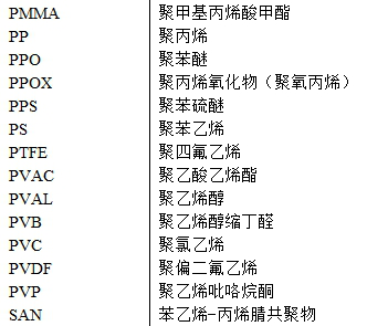 塑料材質(zhì)的簡(jiǎn)寫(xiě)與名稱(chēng)
