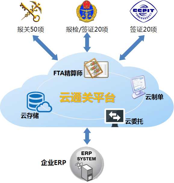 原產(chǎn)地證,FTA,上海報(bào)關(guān)行
