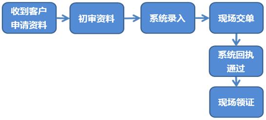 兩用物項(xiàng) 進(jìn)口報(bào)關(guān) 上海報(bào)關(guān)行