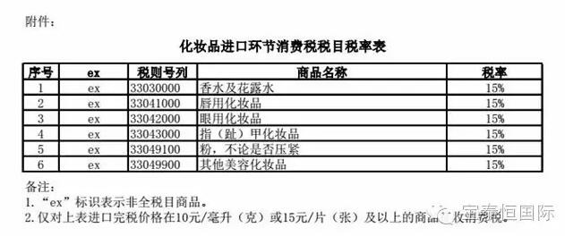 消費(fèi)稅新政 高檔化妝品10元/毫升 上海報(bào)關(guān)行 消費(fèi)稅新政 高檔化妝品10元/毫升 上海報(bào)關(guān)行