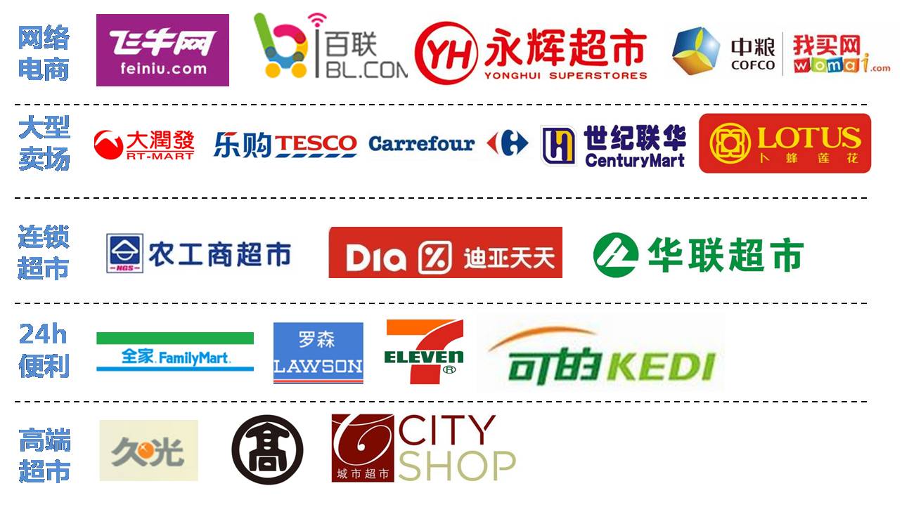 洋食品 國內(nèi)市場供應(yīng)鏈 食品進(jìn)口報(bào)關(guān)