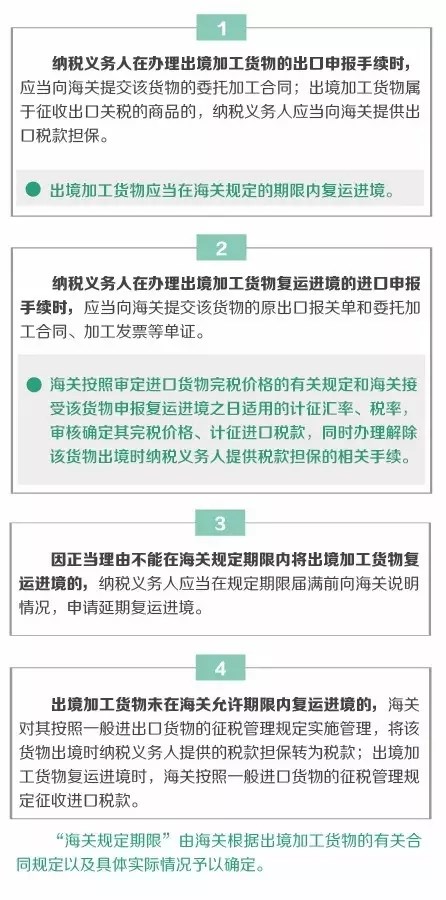 出境加工貨物申報(bào) 出境加工貨物 上海報(bào)關(guān)行 出境加工貨物申報(bào) 出境加工貨物 上海報(bào)關(guān)行