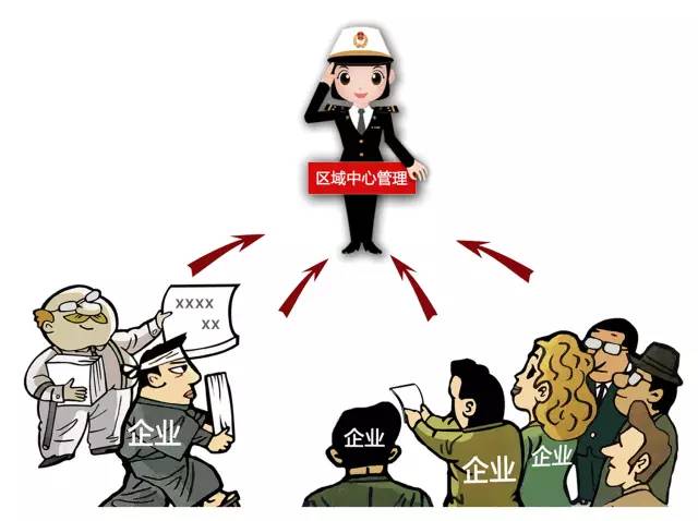 加工貿(mào)易創(chuàng)新 加工貿(mào)易監(jiān)管一體化 上海報關(guān)行 加工貿(mào)易創(chuàng)新 加工貿(mào)易監(jiān)管一體化 上海報關(guān)行