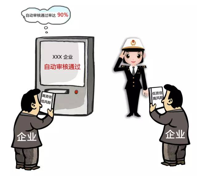 加工貿(mào)易創(chuàng)新 加工貿(mào)易監(jiān)管一體化 上海報關(guān)行 加工貿(mào)易創(chuàng)新 加工貿(mào)易監(jiān)管一體化 上海報關(guān)行