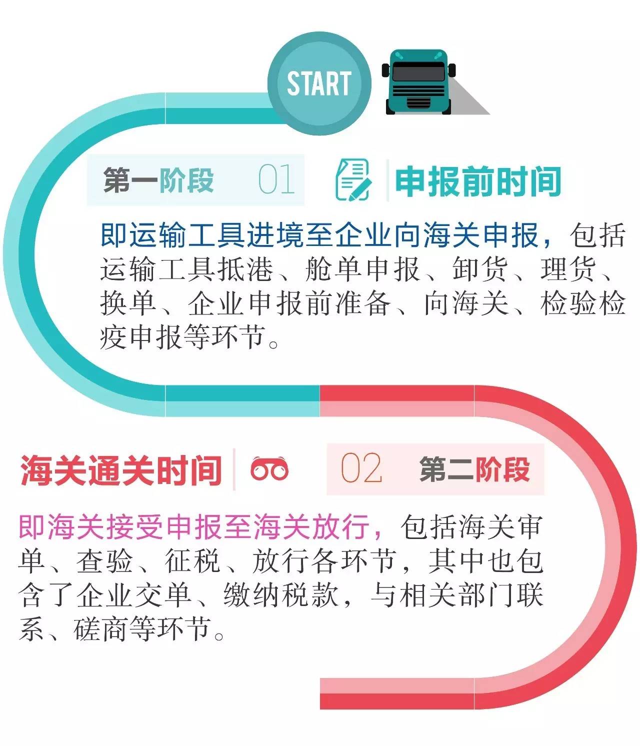 整體通關(guān)時(shí)間 海關(guān)通關(guān)時(shí)間 進(jìn)口報(bào)關(guān)公司 整體通關(guān)時(shí)間 海關(guān)通關(guān)時(shí)間 進(jìn)口報(bào)關(guān)公司