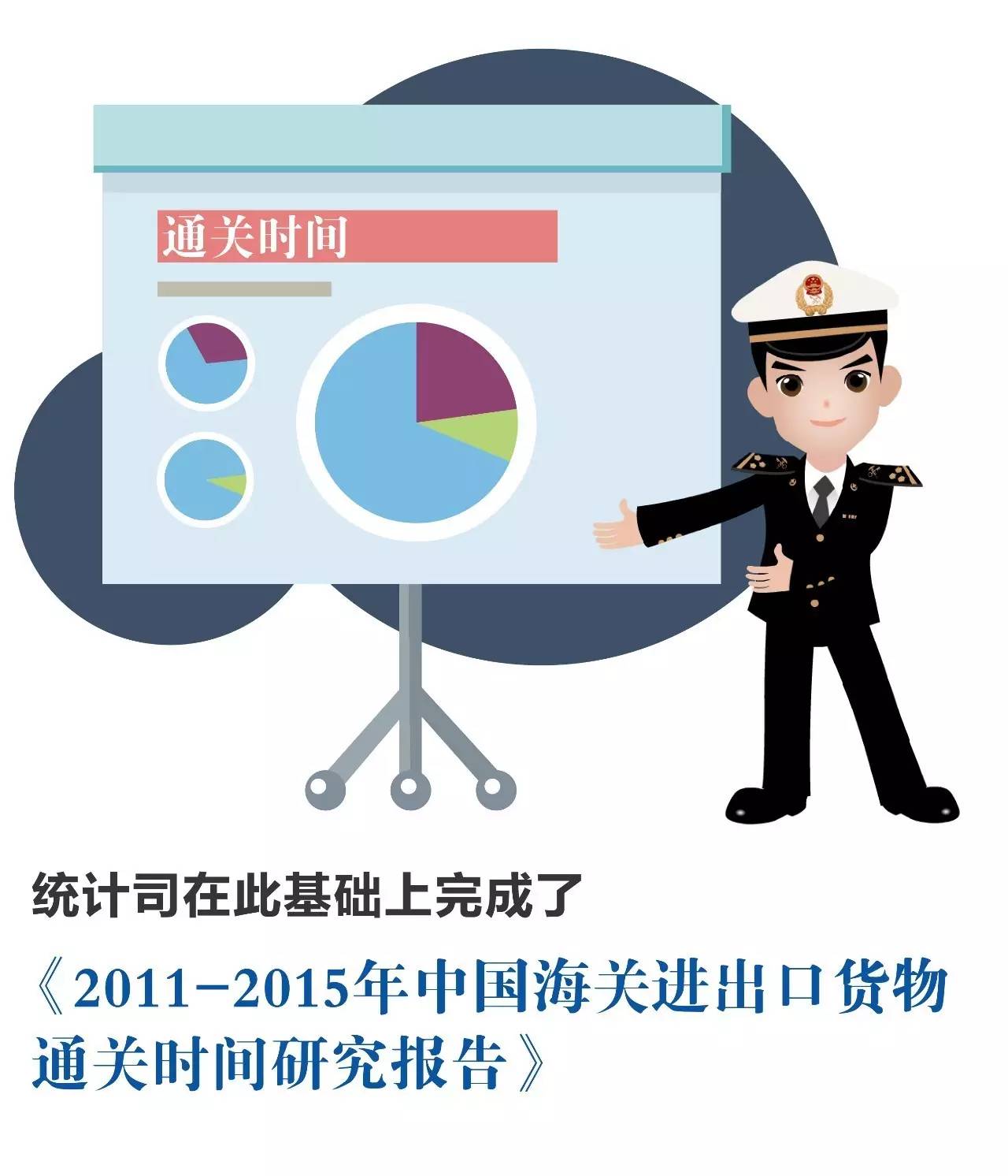 整體通關(guān)時(shí)間 海關(guān)通關(guān)時(shí)間 進(jìn)口報(bào)關(guān)公司 整體通關(guān)時(shí)間 海關(guān)通關(guān)時(shí)間 進(jìn)口報(bào)關(guān)公司