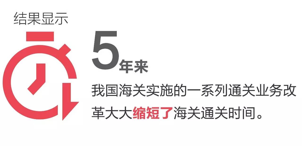 整體通關(guān)時(shí)間 海關(guān)通關(guān)時(shí)間 進(jìn)口報(bào)關(guān)公司 整體通關(guān)時(shí)間 海關(guān)通關(guān)時(shí)間 進(jìn)口報(bào)關(guān)公司