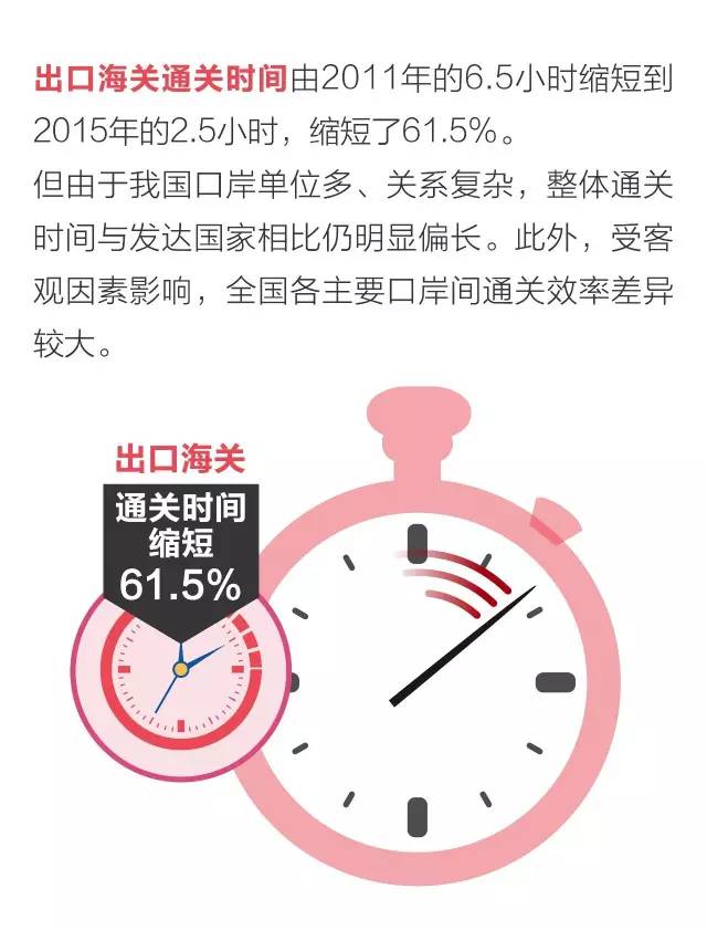 整體通關(guān)時(shí)間 海關(guān)通關(guān)時(shí)間 進(jìn)口報(bào)關(guān)公司 整體通關(guān)時(shí)間 海關(guān)通關(guān)時(shí)間 進(jìn)口報(bào)關(guān)公司