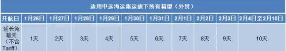 延長(zhǎng)出口免箱期 出口報(bào)關(guān) 出口報(bào)關(guān)代理 延長(zhǎng)出口免箱期 出口報(bào)關(guān) 出口報(bào)關(guān)代理