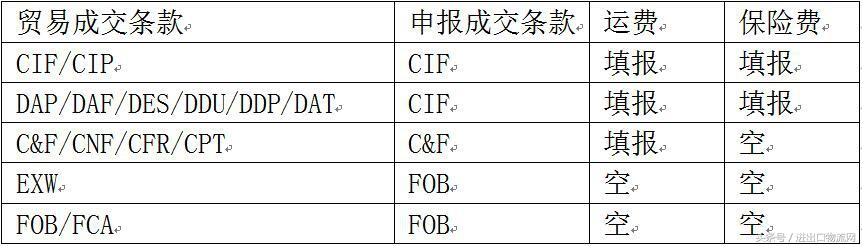 報關(guān)成交方式 進口報關(guān) 進口報關(guān)公司 報關(guān)成交方式 進口報關(guān) 進口報關(guān)公司