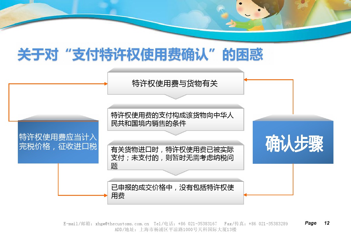 支付特許權(quán)使用費(fèi)用確認(rèn)